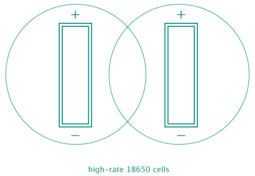 iStick 100W